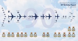 Royal Air Forcen ylilento kuningatar Elisabet II:n 90-vuotispäivänä